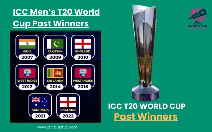 ICC Men’s T20 World Cup Past Winners